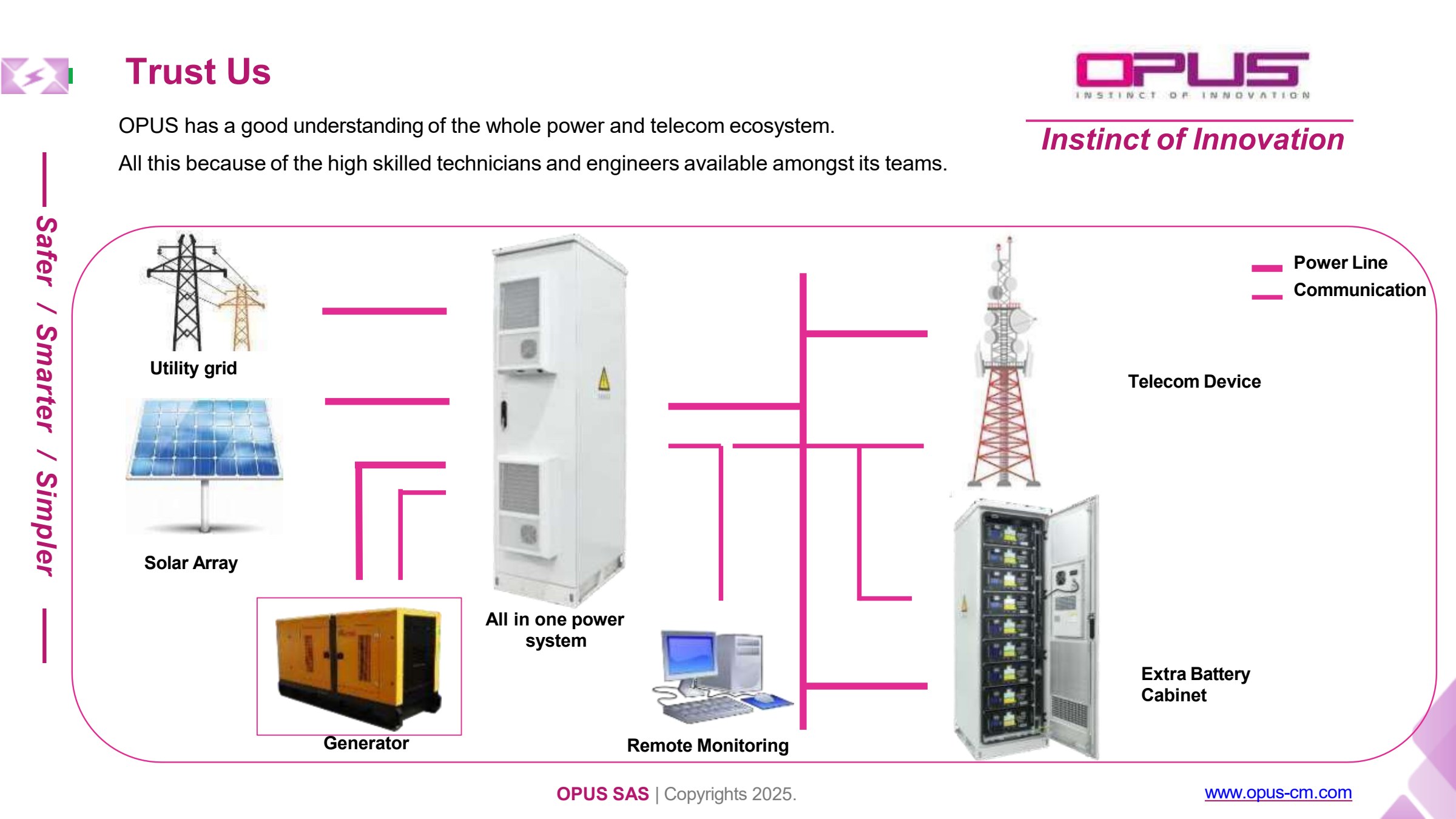 OPUS power and telecom ecosystem diagram